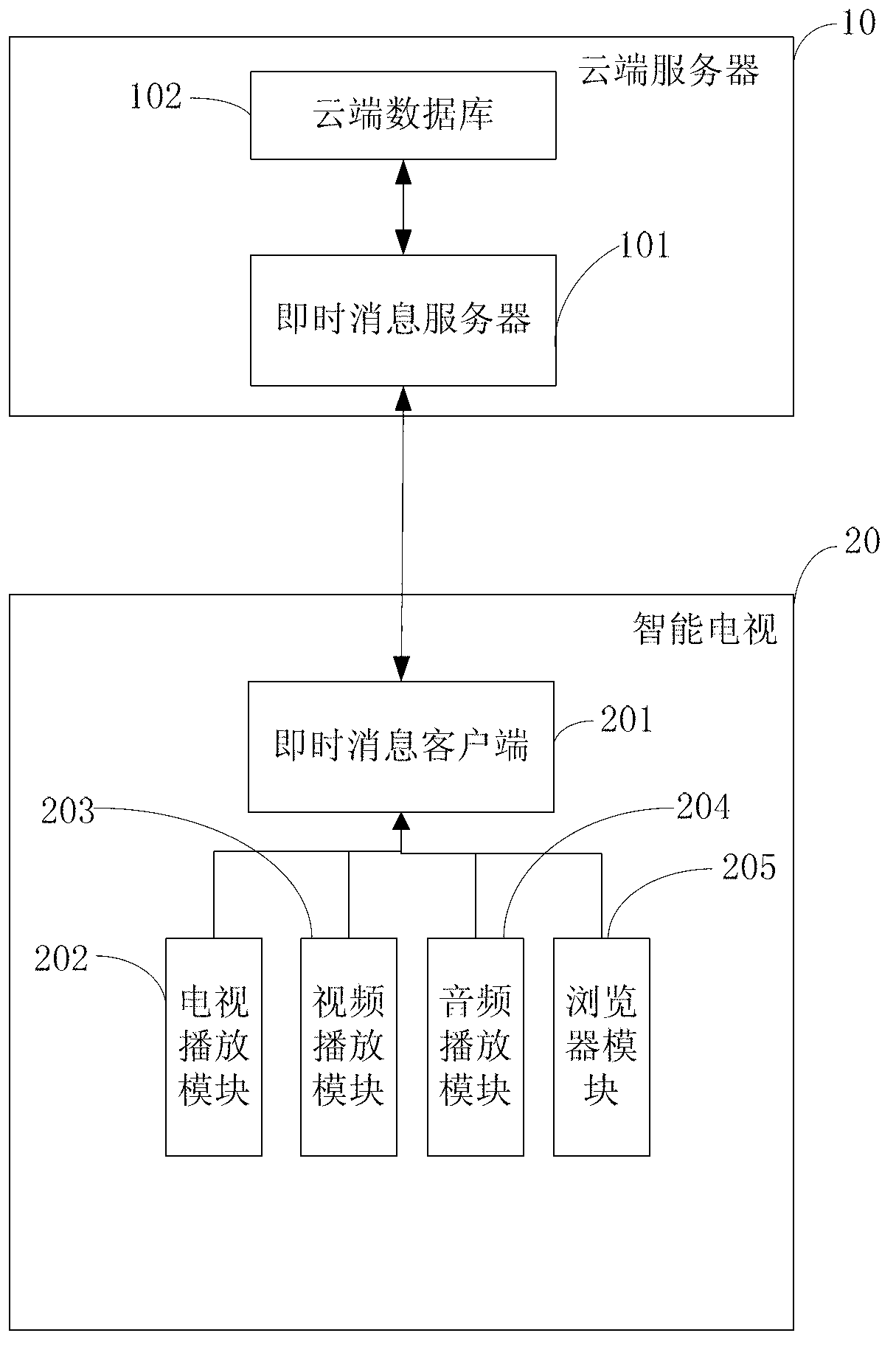 Smart television user state displaying system and smart television user state displaying method