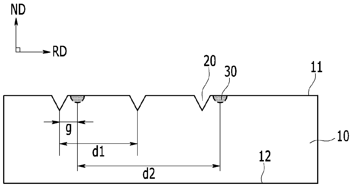 Grain-oriented electrical steel sheet and magnetic domain refining method therefor