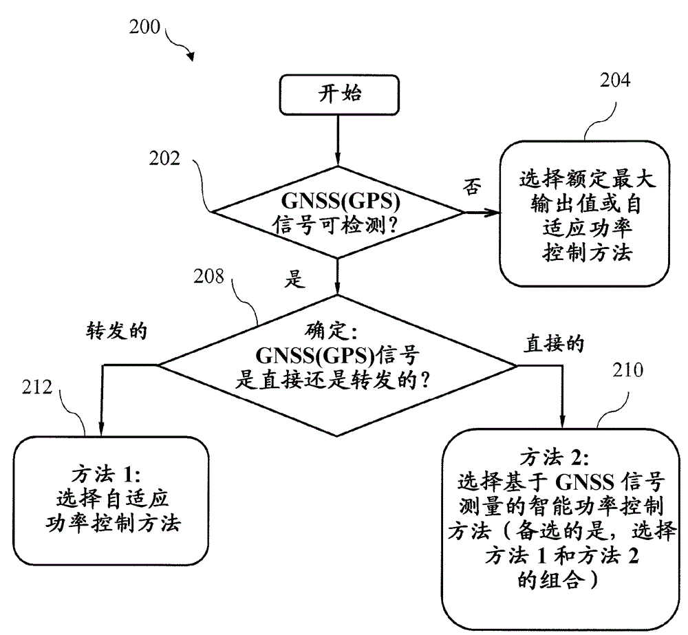 Method and network node for power control using gnss signals
