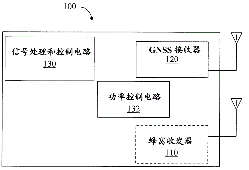 Method and network node for power control using gnss signals