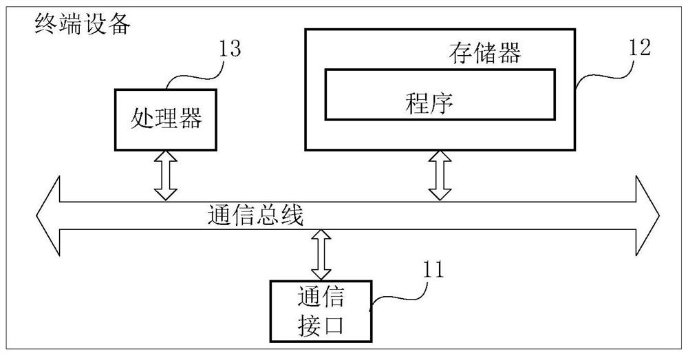 Traffic sign detection method and related equipment