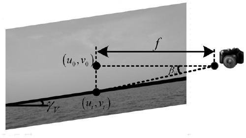 A vision-based method and system for unmanned marine antenna detection and navigation