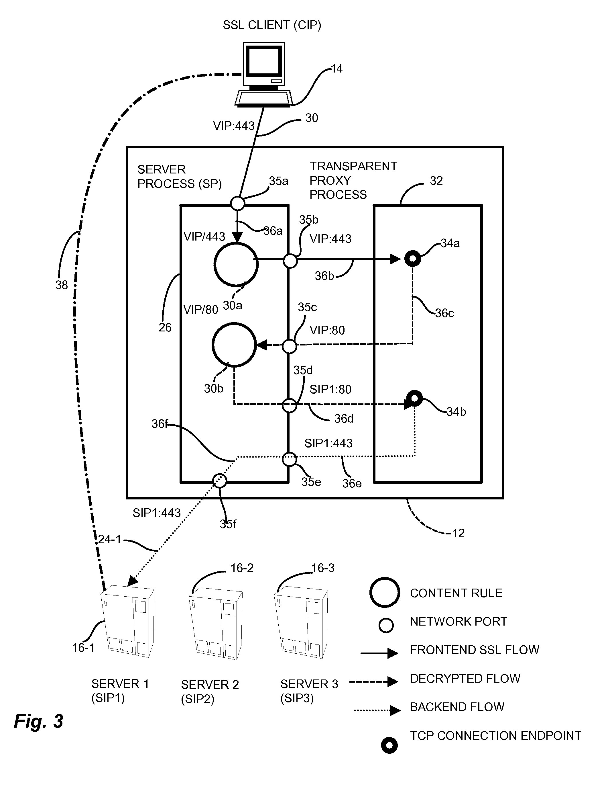Methods and apparatus for network communications via a transparent security proxy
