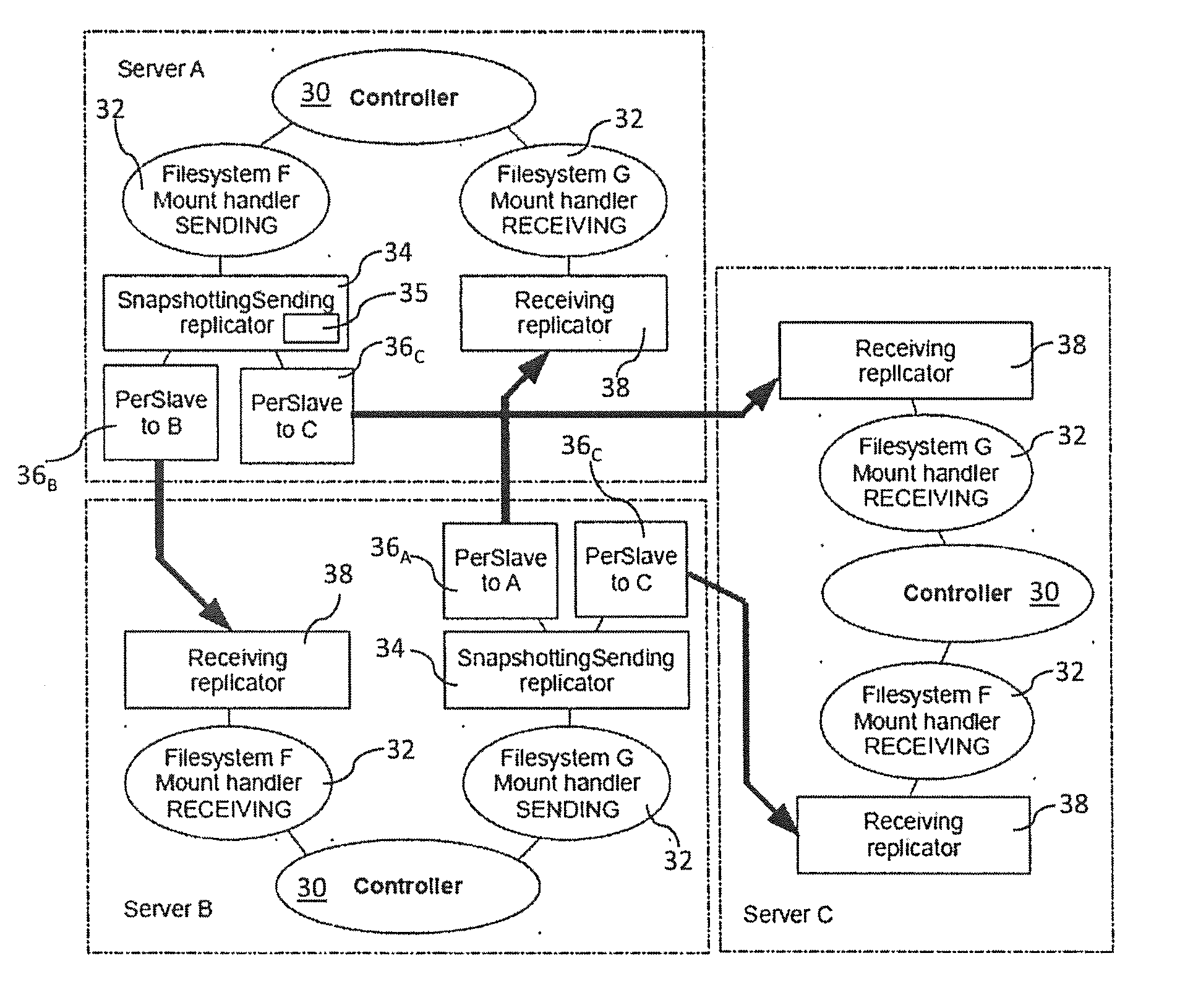 System for live-migration and automated recovery of applications in a distributed system