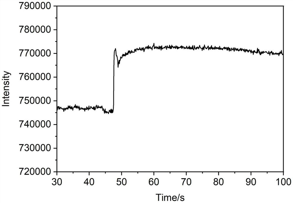 One-dimensional organic semiconductor nanomaterial with fluorescence response to soman as well as preparation method and application of one-dimensional organic semiconductor nanomaterial