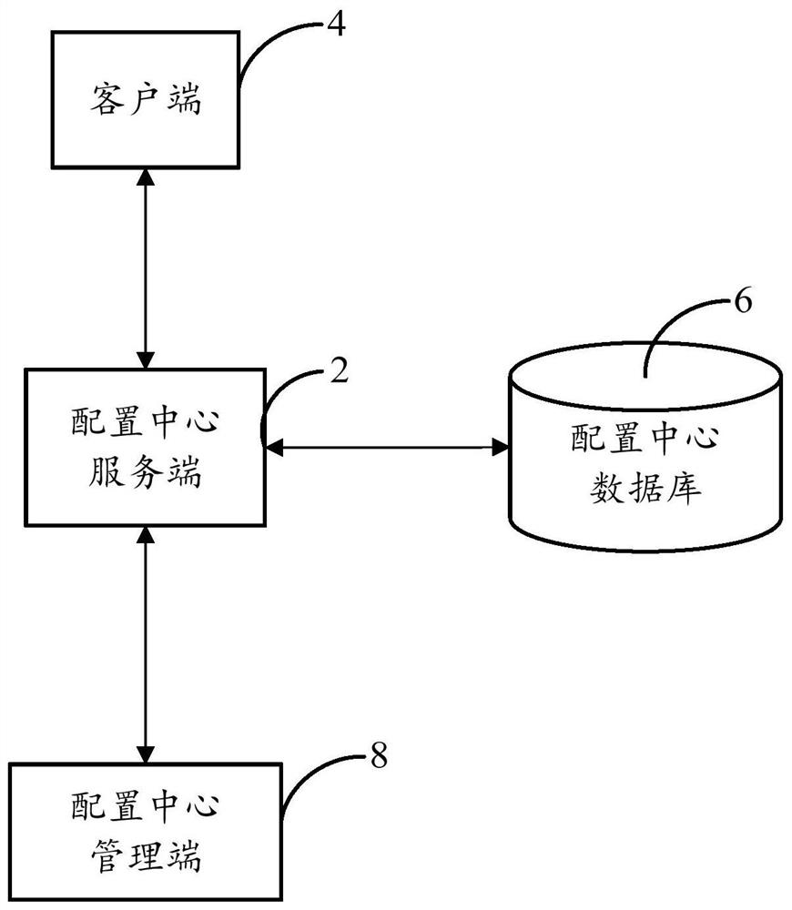 Configuration center information synchronization method and system