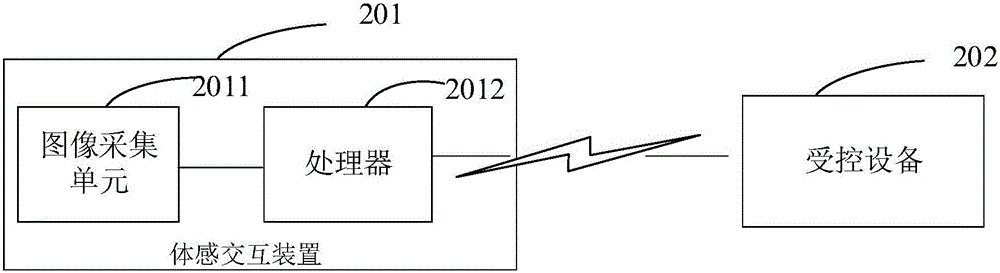 Somatosensory interaction system and method