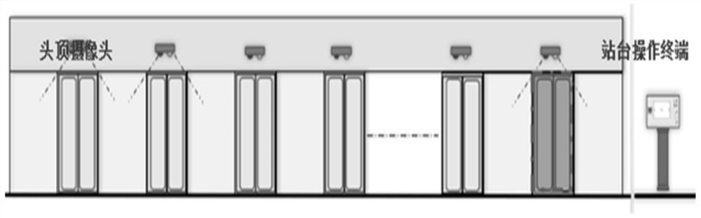Rail transit platform door and vehicle gap monitoring system based on image recognition