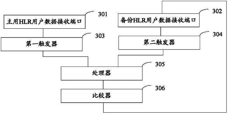 Method, device and system for data synchronism