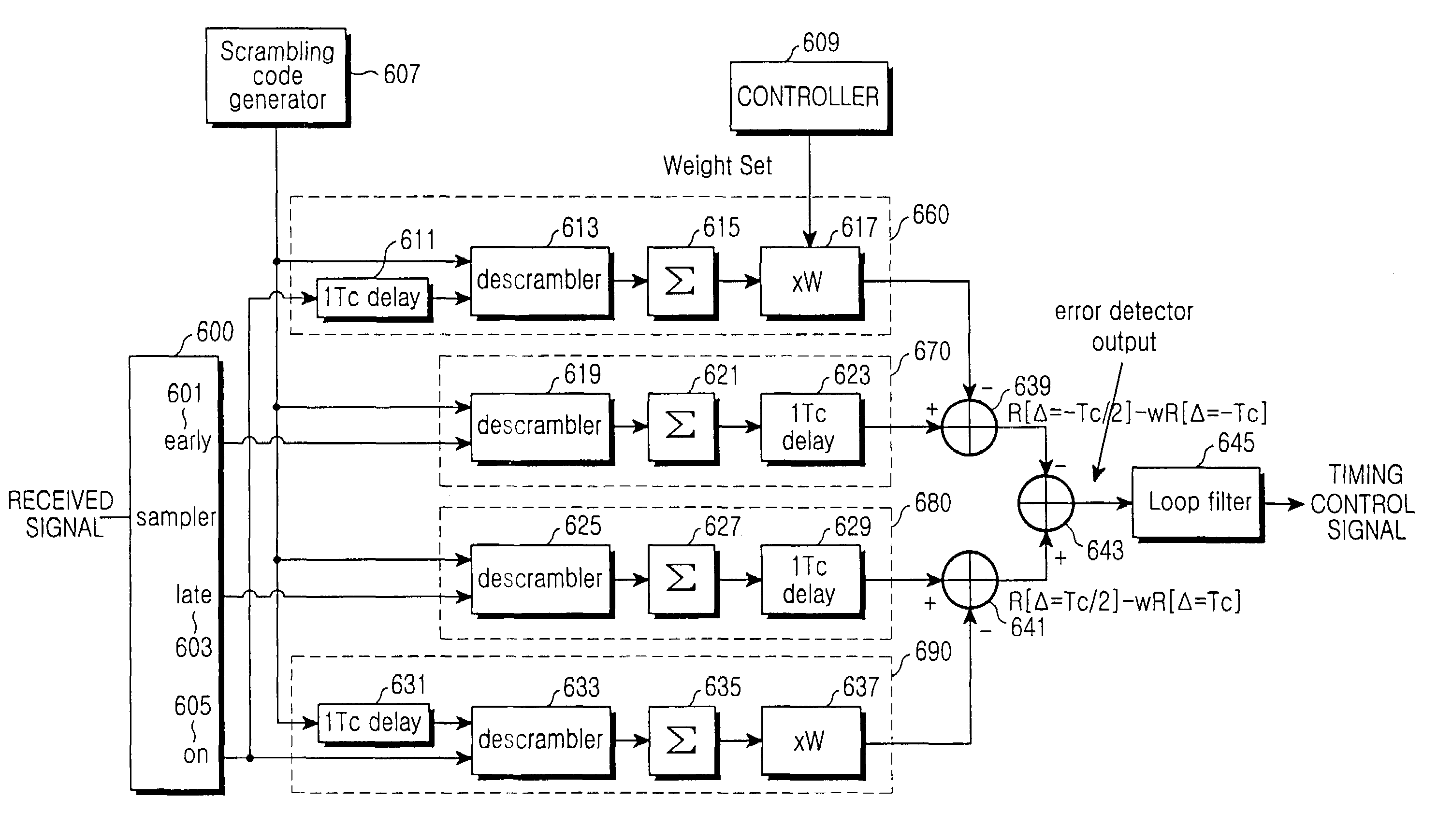 Code tracking apparatus and method under a multi-path environment in a DS-CDMA communication system