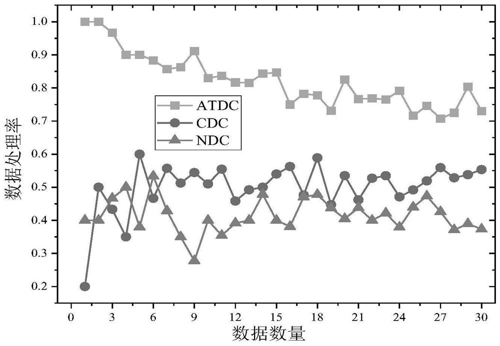 Network trust state acquisition method based on active message detection