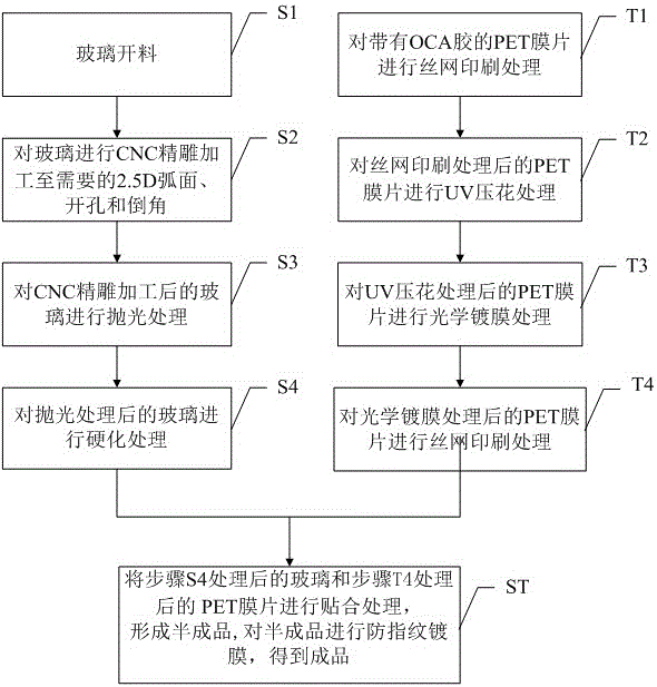 Optical coating and transfer printing combined surface treatment method