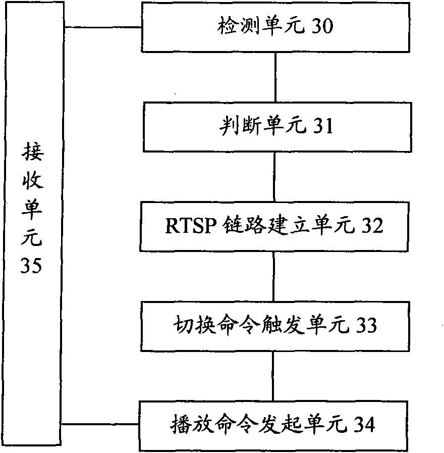 Switching method and device of unicast service