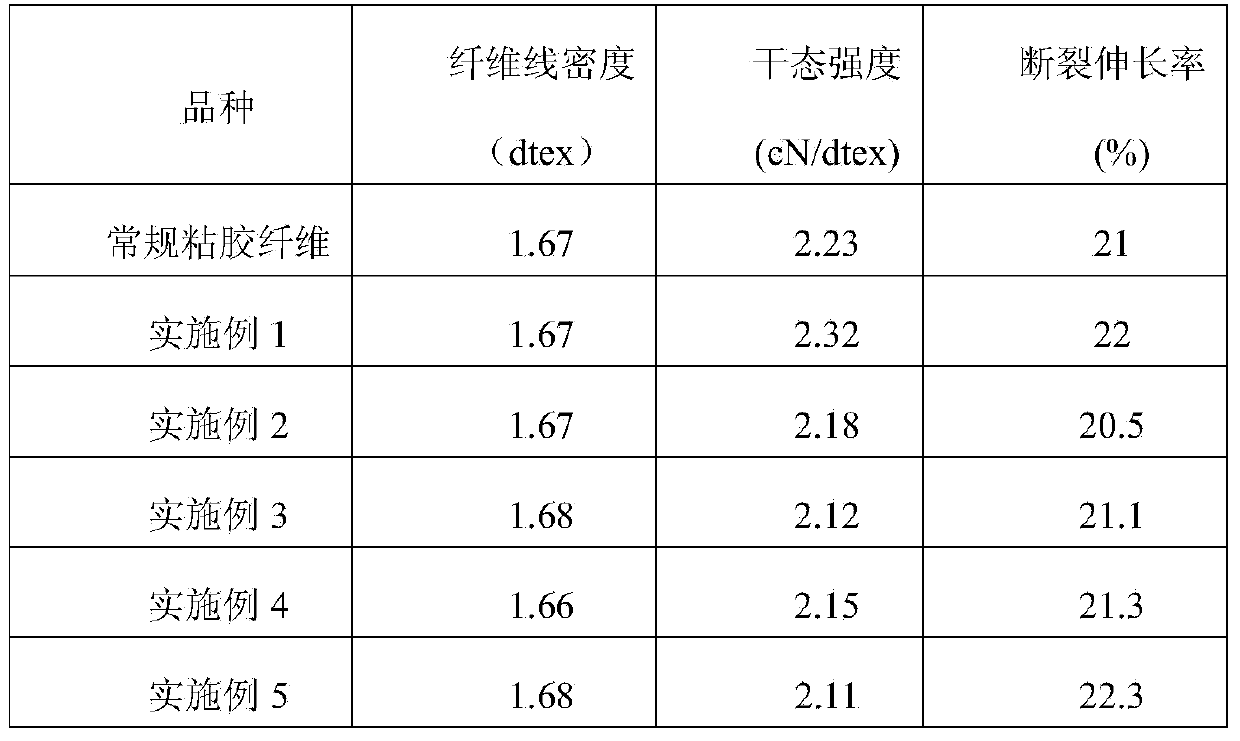 Viscose fiber with antibacterial function of ginkgo leaves and preparation method of viscose fiber