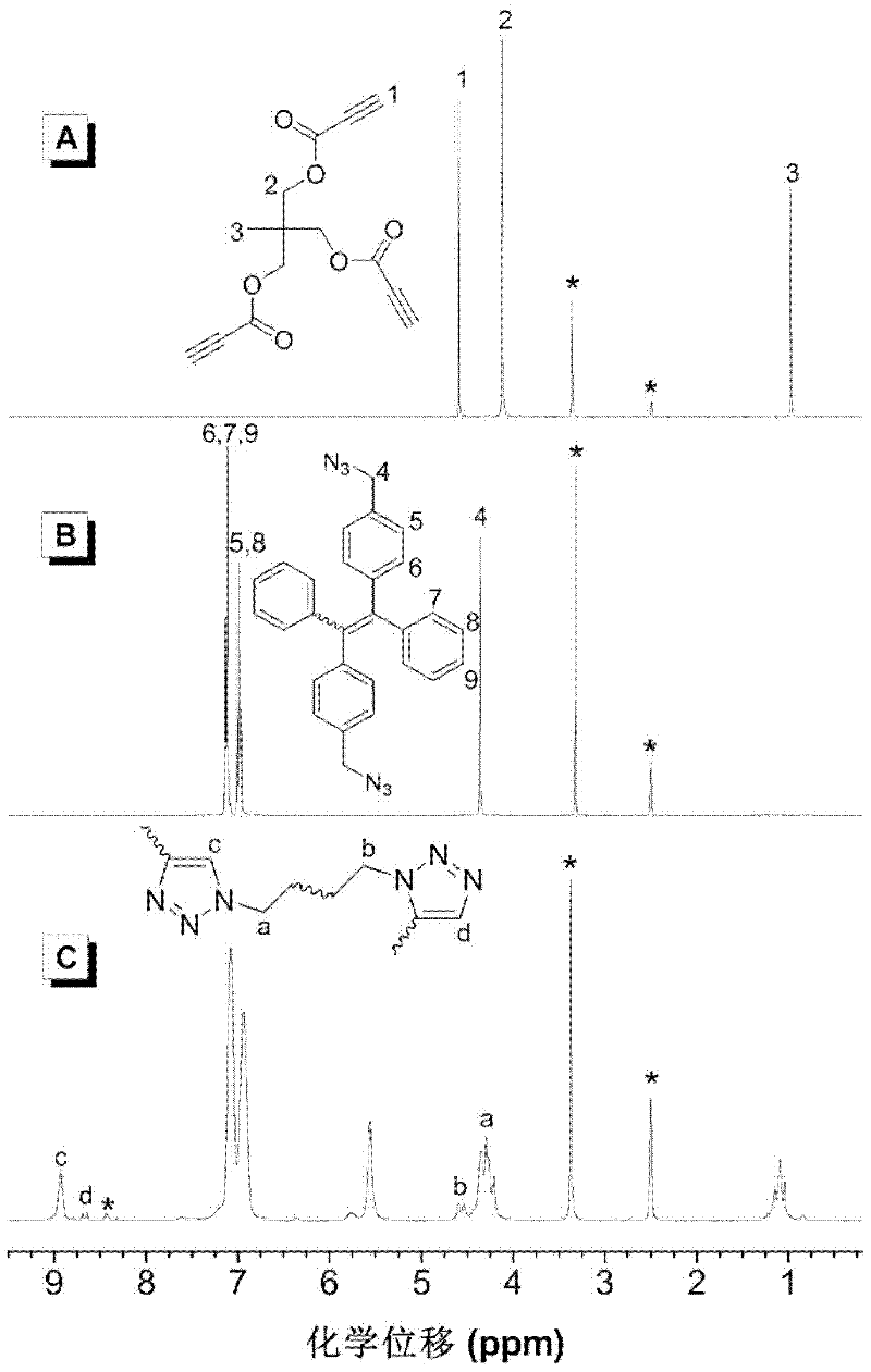 Hyperbranched polytriazole formate as well as preparation method and application thereof