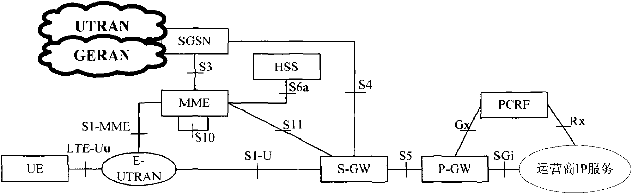 Method, device and system for limiting moving times of machine type communication (MTC) equipment by network