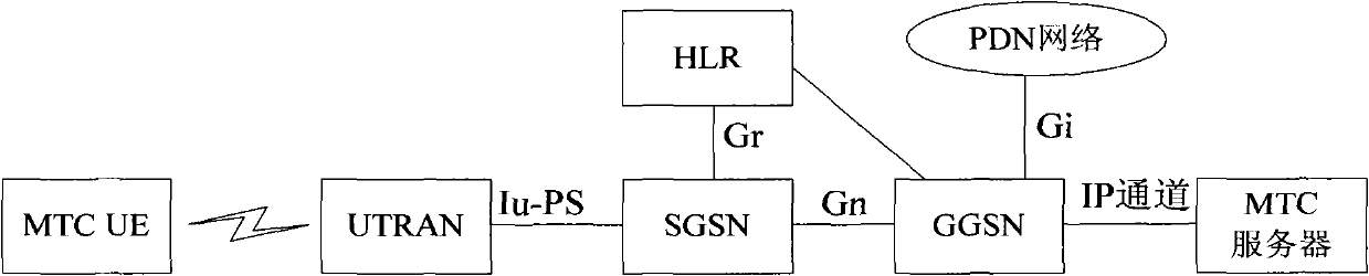 Method, device and system for limiting moving times of machine type communication (MTC) equipment by network