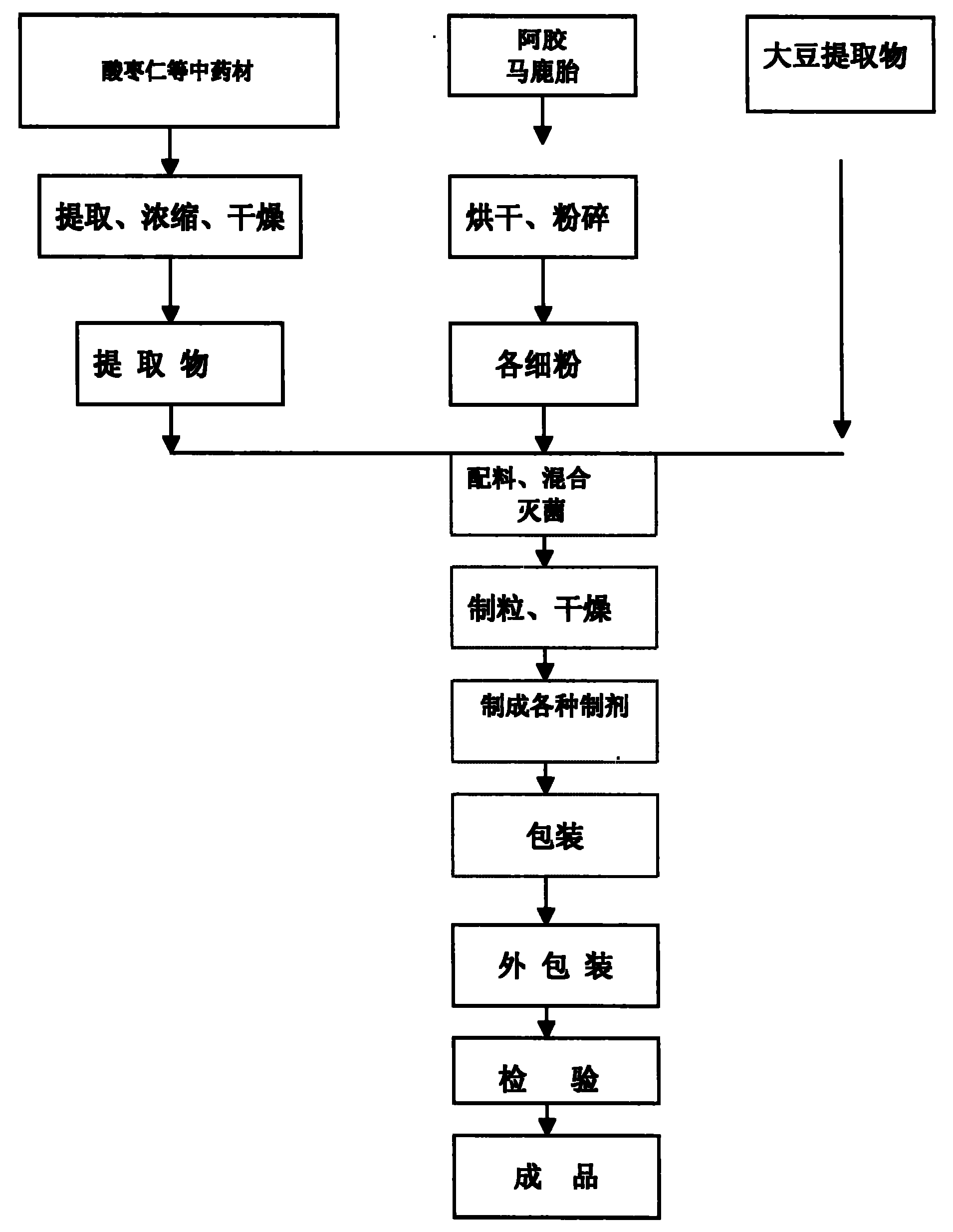 Formulation for replenishing qi, regenerating blood, tonigying kidney and nourishing face and method for preparing same