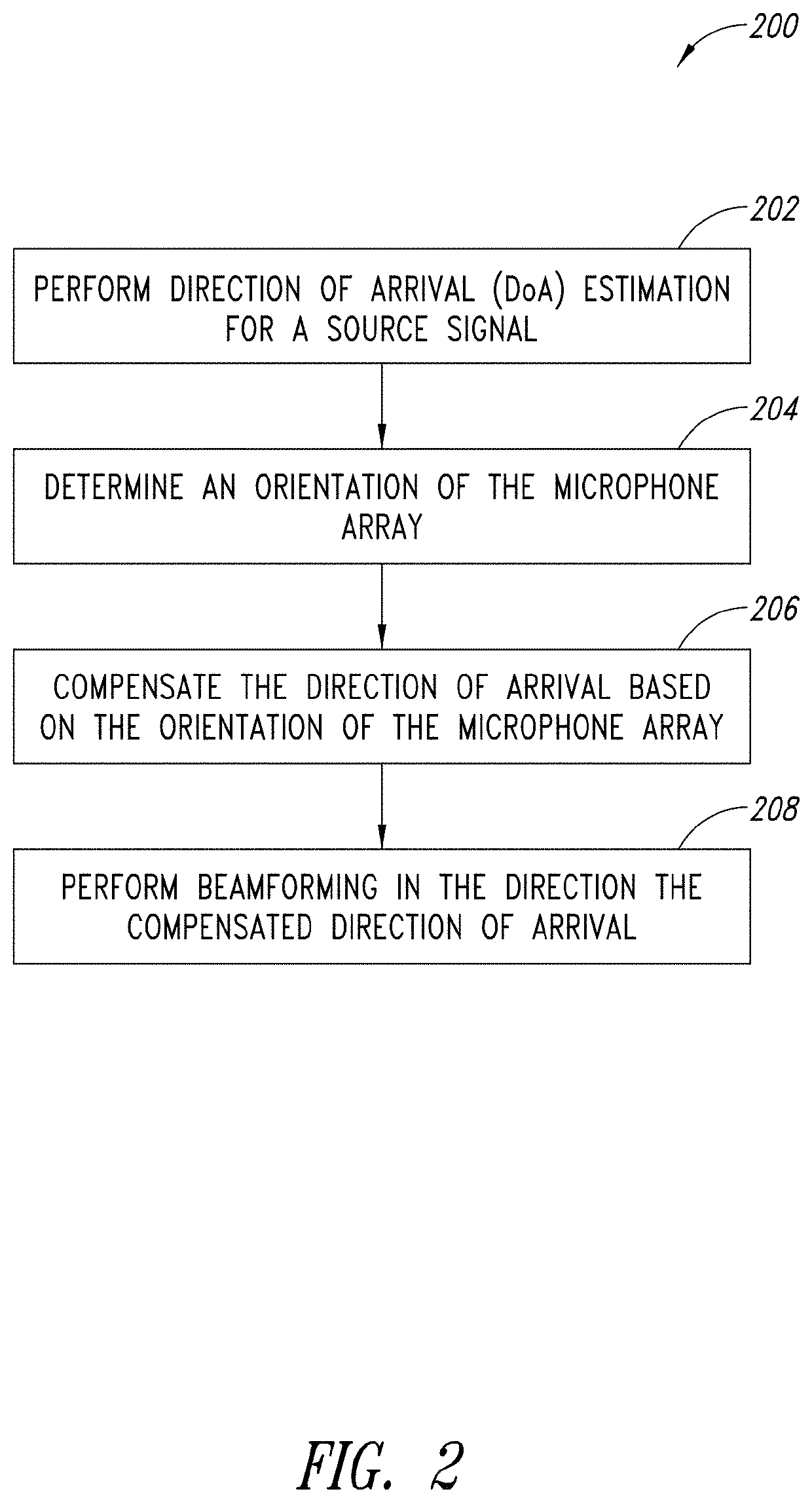 Microphone array auto-directive adaptive wideband beamforming using orientation information from MEMS sensors