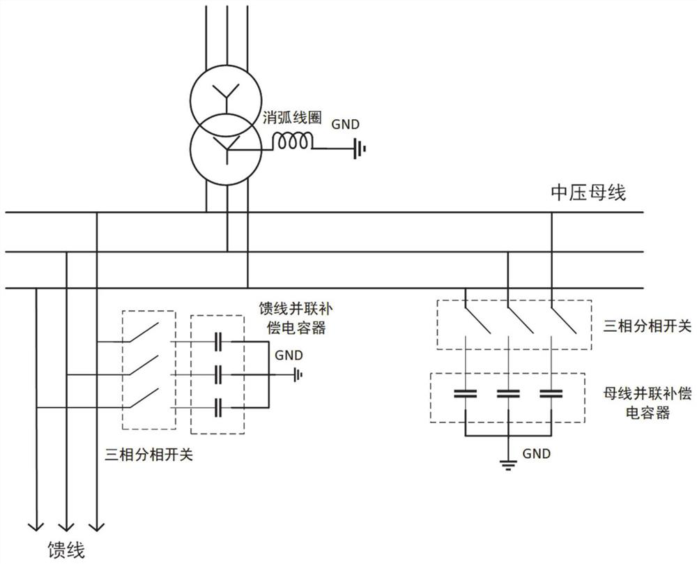 Medium-voltage power distribution network three-phase ground capacitance unbalance suppression system and method