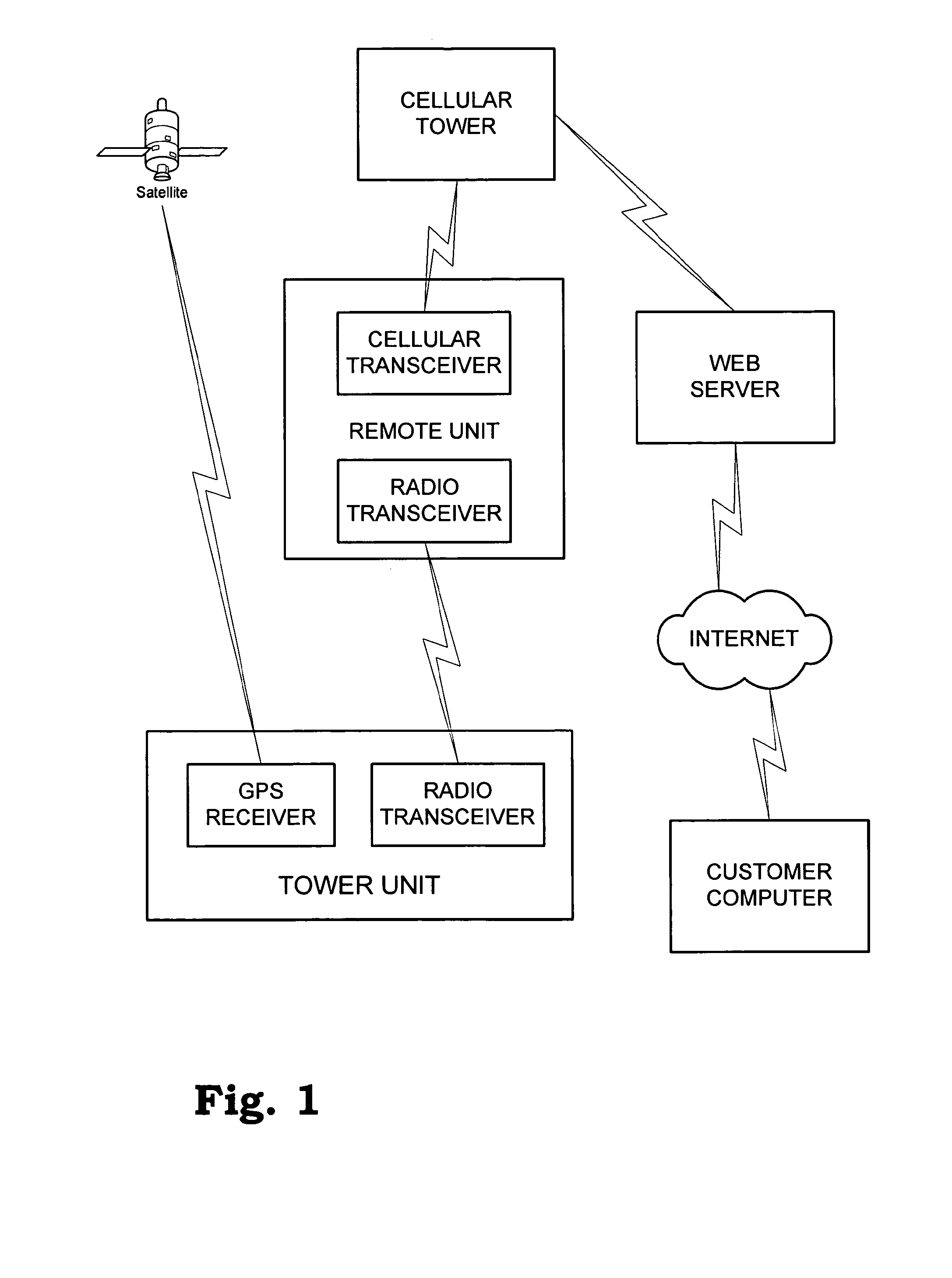 Center pivot irrigation system position sensing system