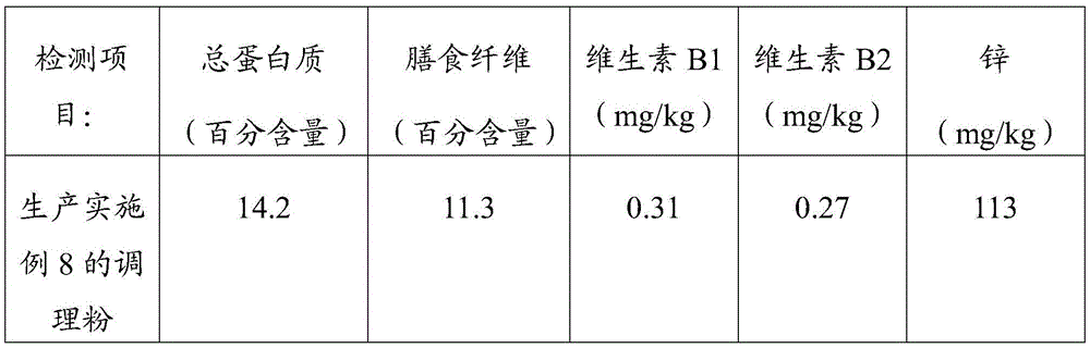 A kind of conditioning powder and its preparation method and application