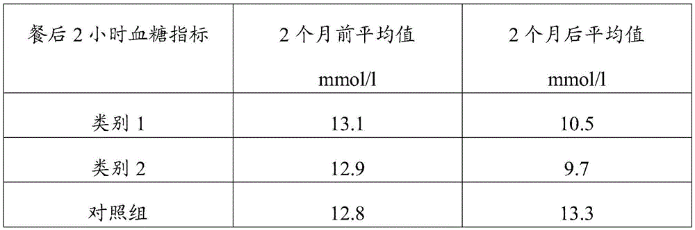 A kind of conditioning powder and its preparation method and application