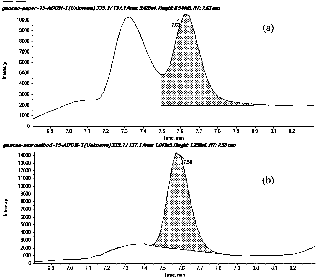 High-throughput analysis method for mycotoxins in plant Chinese medicinal materials