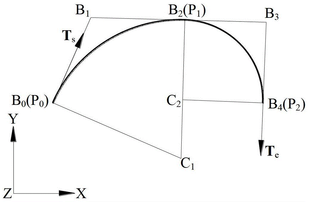 Multi-arc curve shape optimization design method