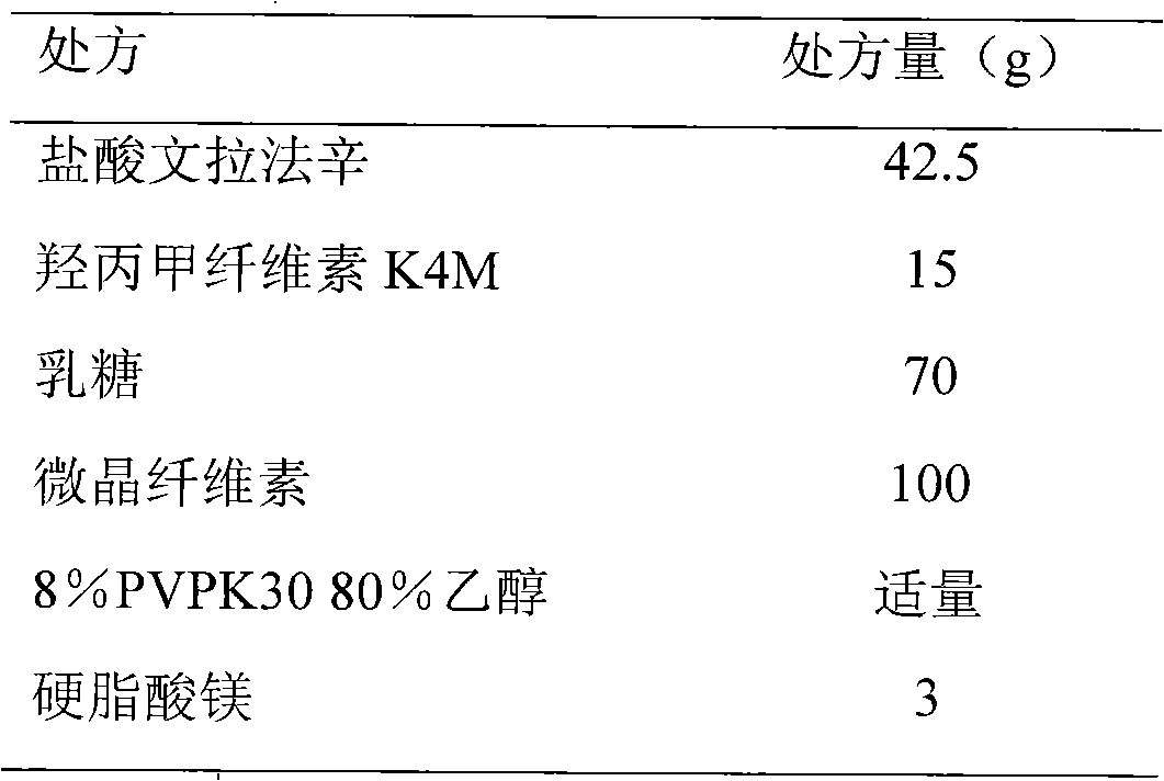 Osmotic pump type controlled release tablets and preparation method thereof