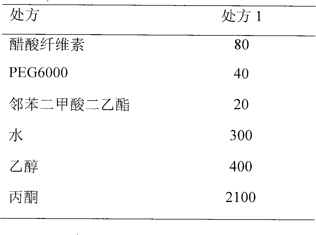 Osmotic pump type controlled release tablets and preparation method thereof