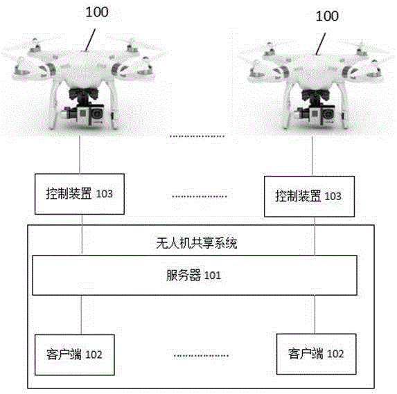 Shared control method and device for unmanned aerial vehicle