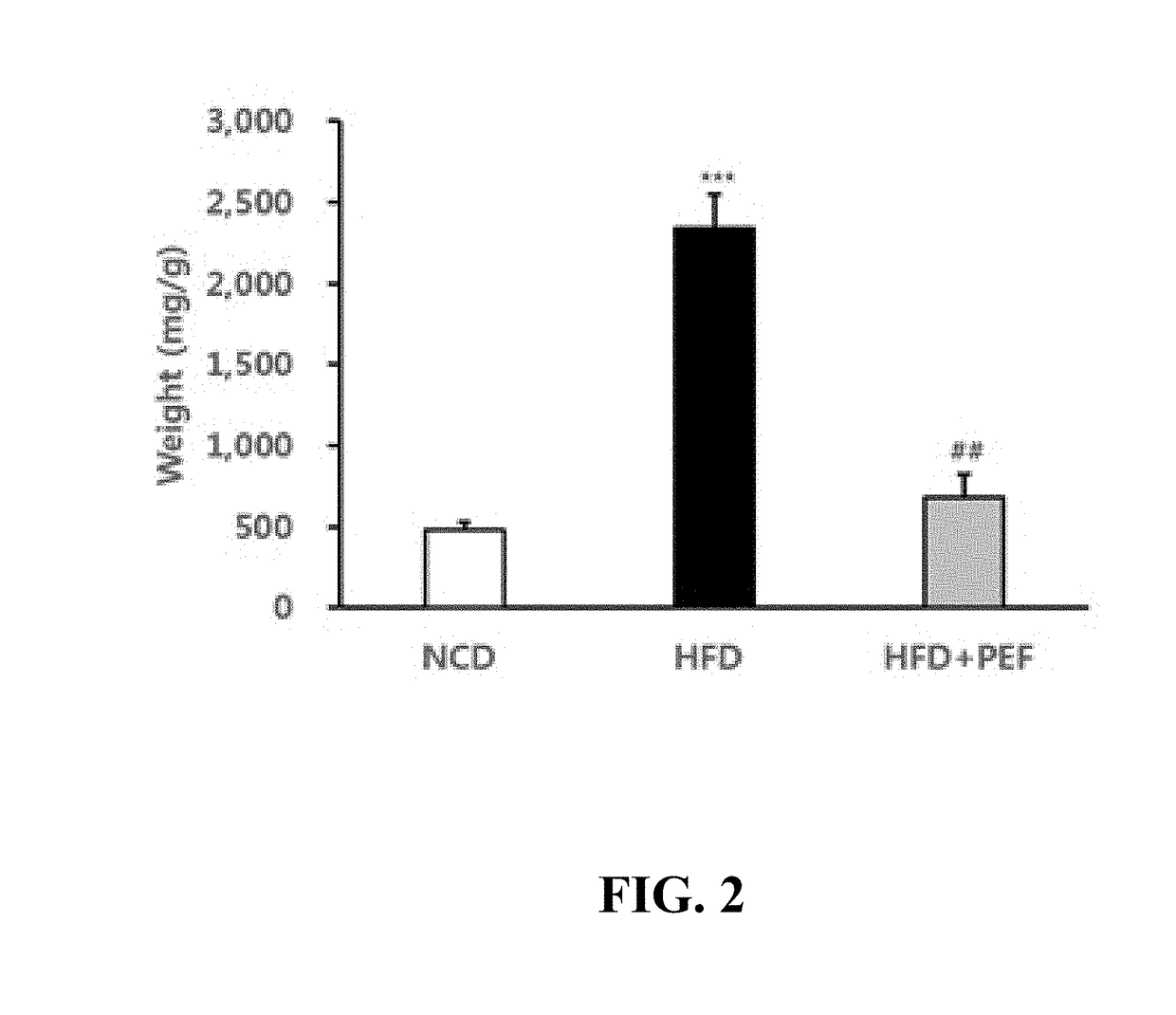 Pharmaceutical composition or functional health food for preventing and treating metabolic diseases, containing water extract of pleurotus eryngii var. ferulae (pf.) as active ingredient