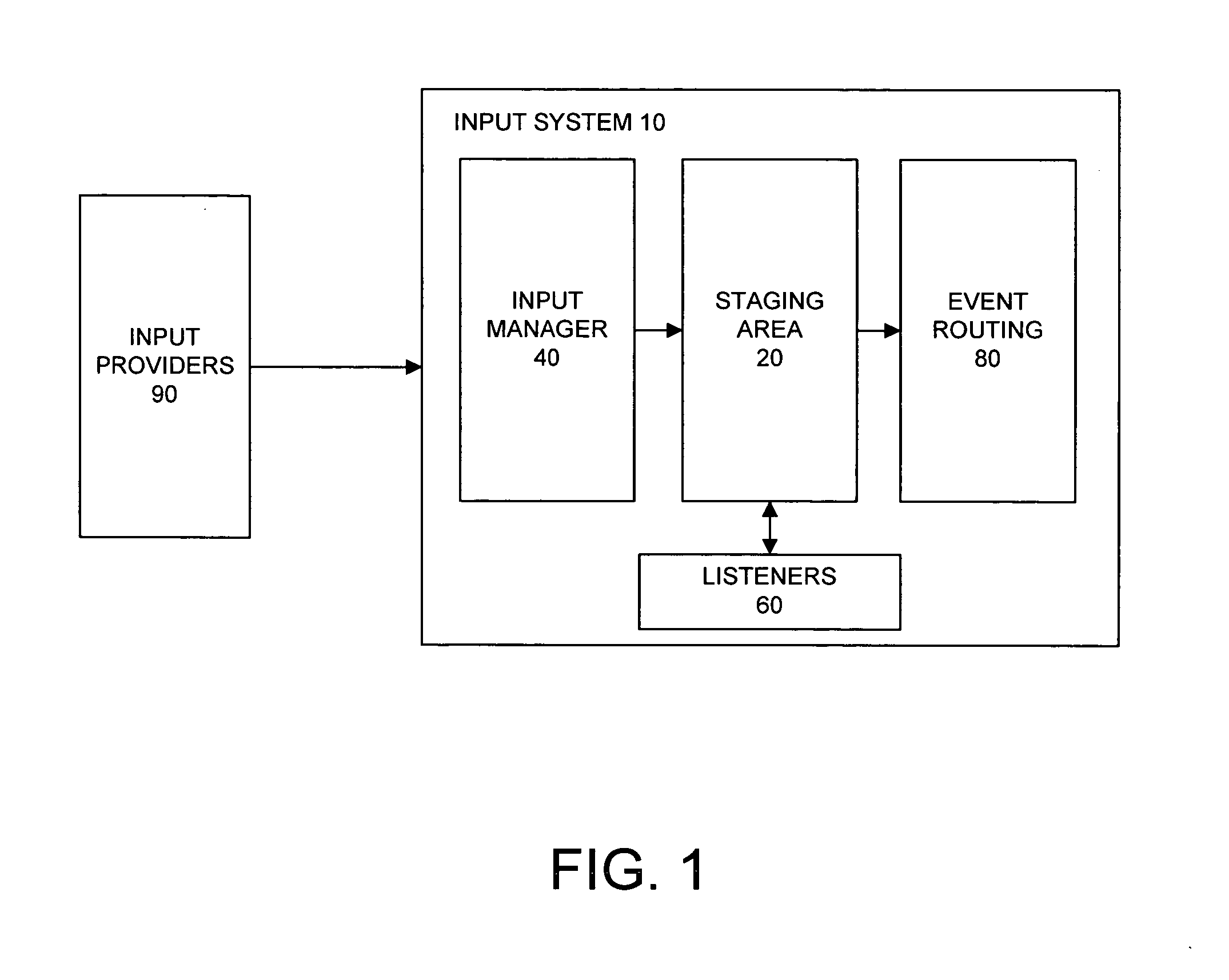 Input management system and method
