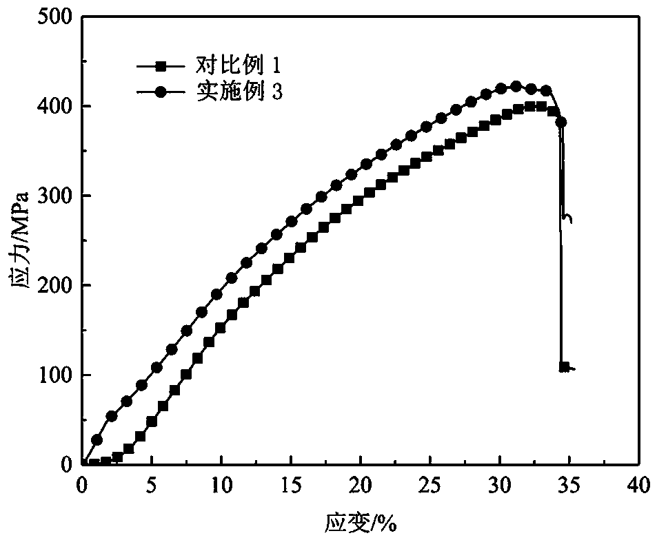 High-strength and rapid-corrosion magnesium alloy and preparation method thereof