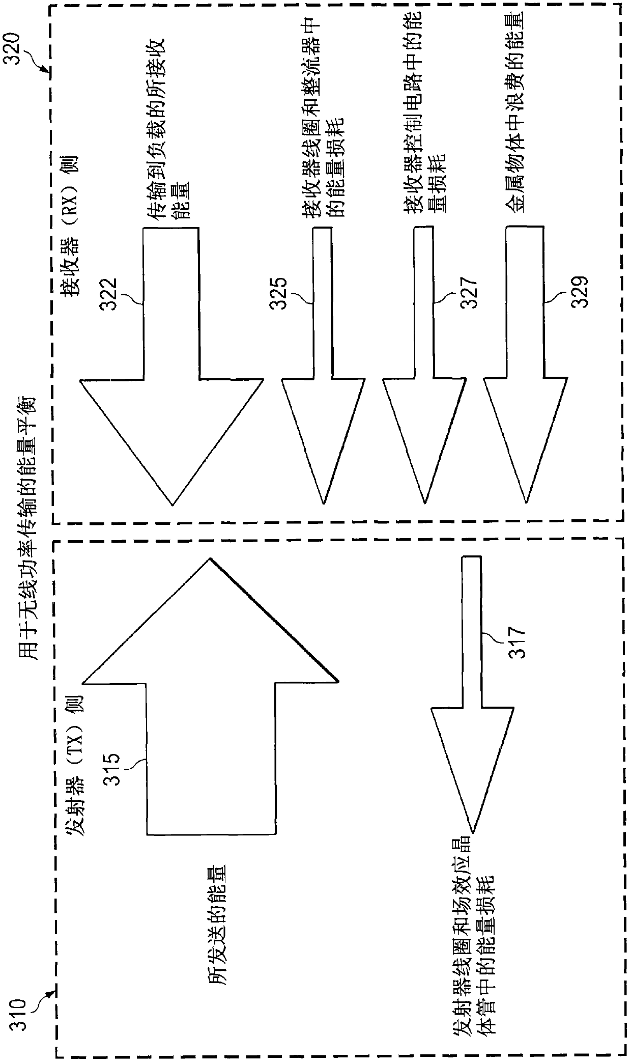 Systems and methods for reducing parasitic losses in wireless power systems