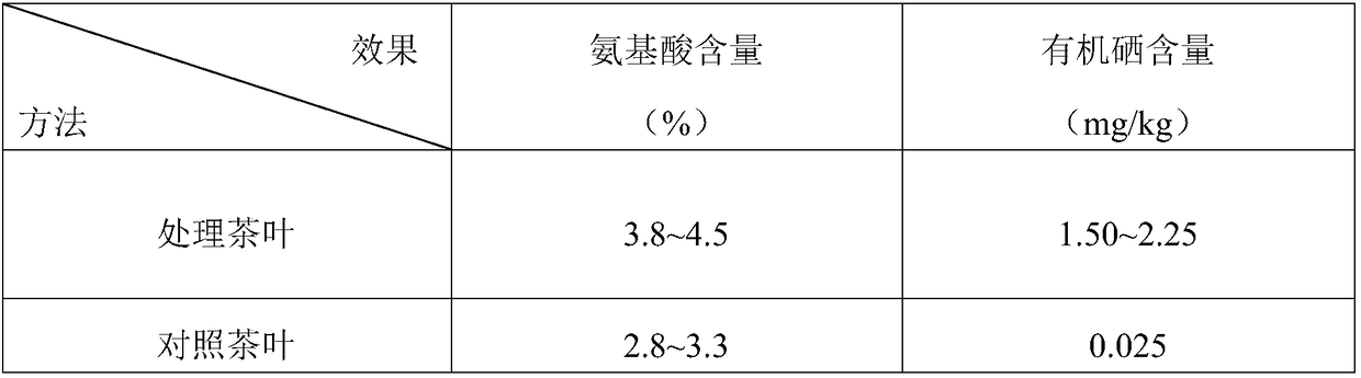 Selenium-enriched foliage fertilizer capable of improving tea quality as well as preparation method thereof