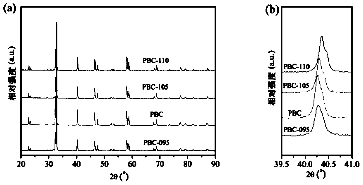 A cathode material, preparation method and application of solid oxide fuel cell with abundant a-site
