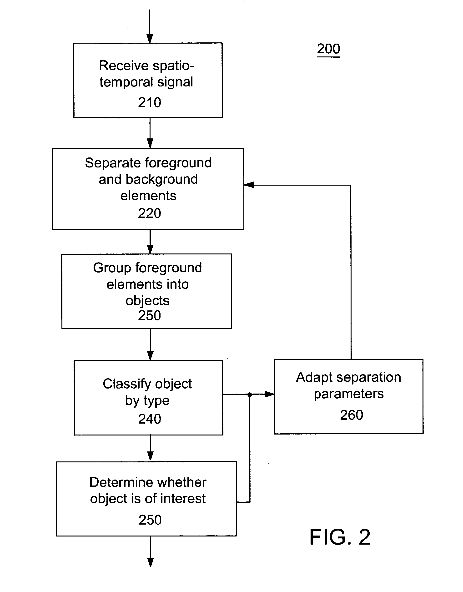 Methods and systems for detecting objects of interest in spatio-temporal signals