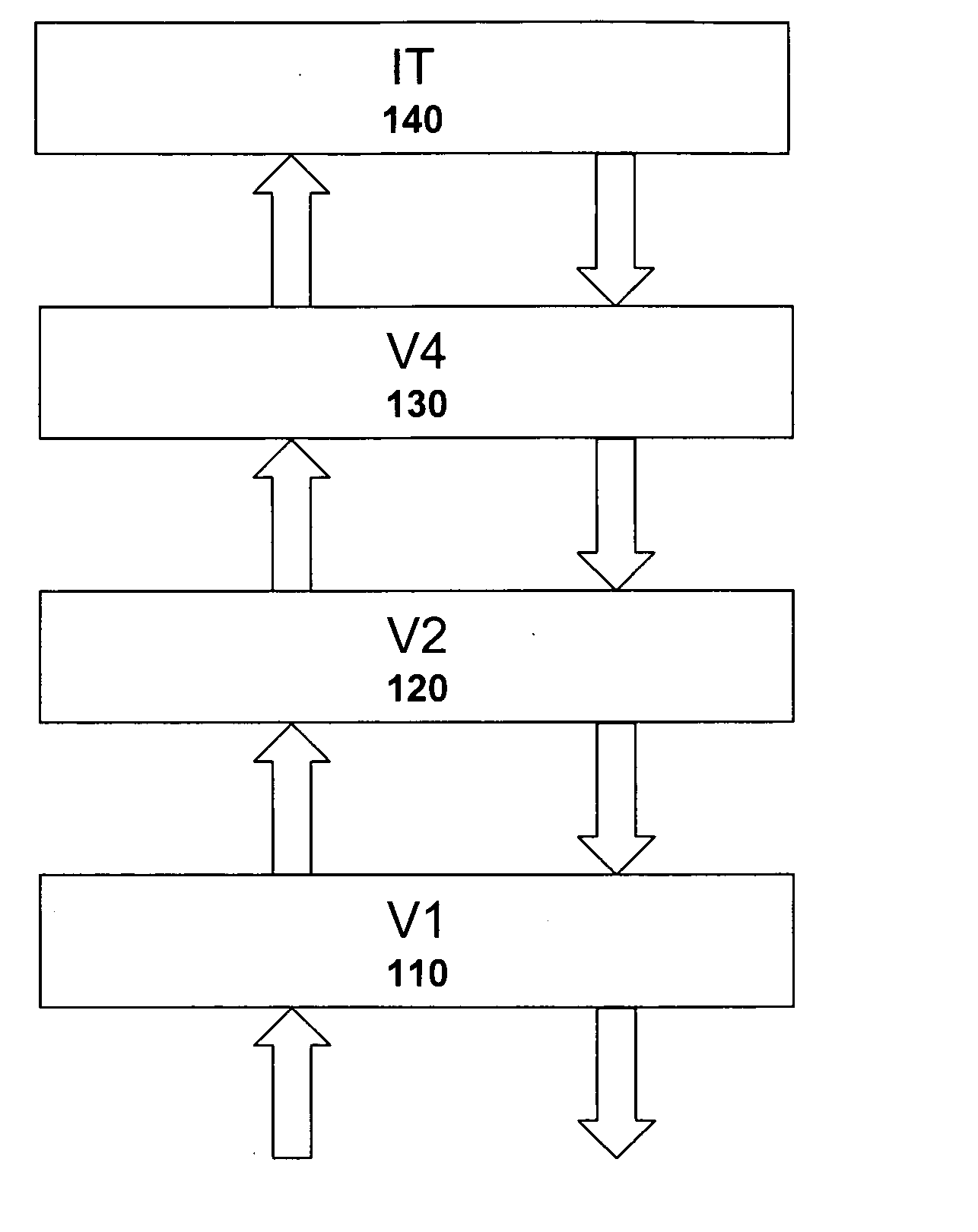 Methods, architecture, and apparatus for implementing machine intelligence and hierarchical memory systems