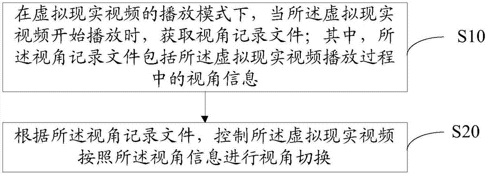 Virtual reality video playing control method and device