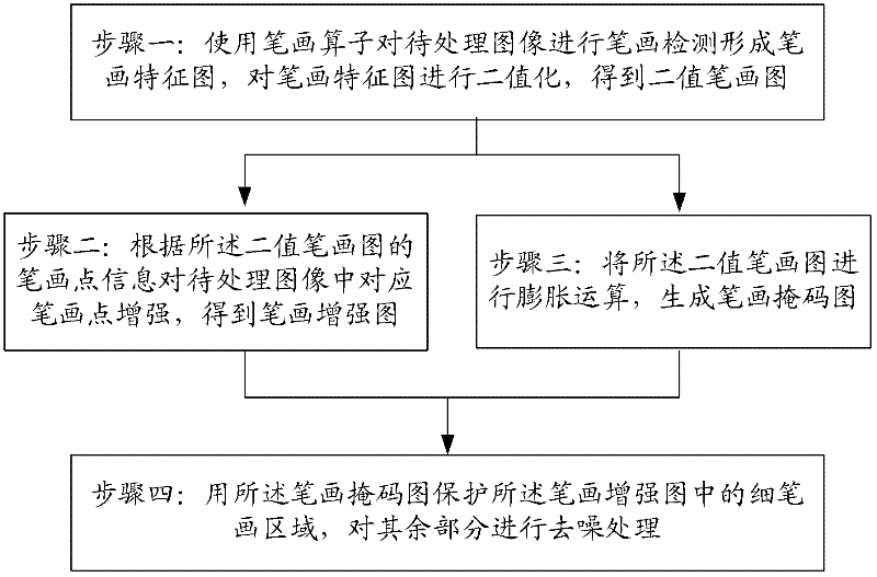 Text Image Enhancement Method and System Based on Stroke Operator