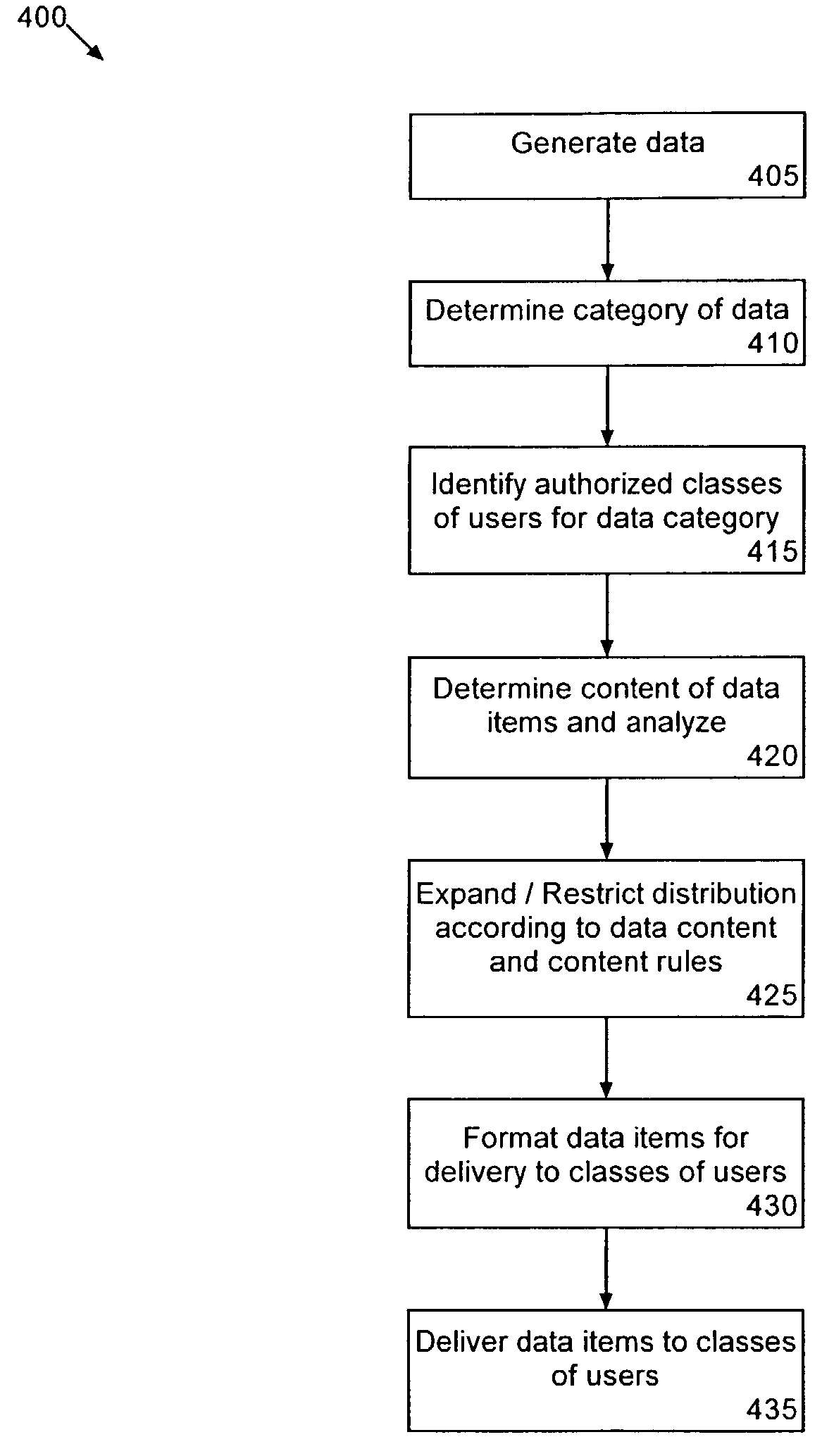Targeted information delivery to multiple users