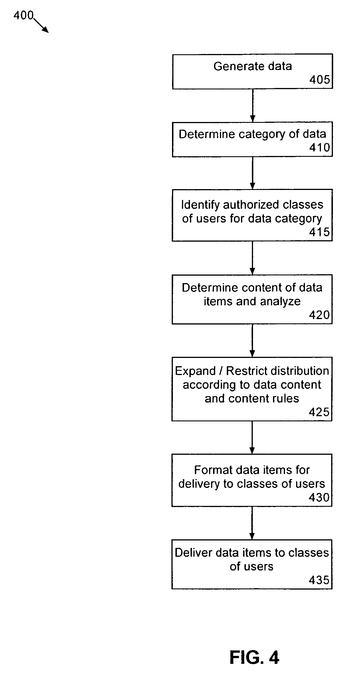 Targeted information delivery to multiple users