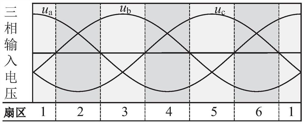 A Discontinuous Pulse Width Modulation Method for Reducing Common Mode Voltage of Indirect Matrix Converter