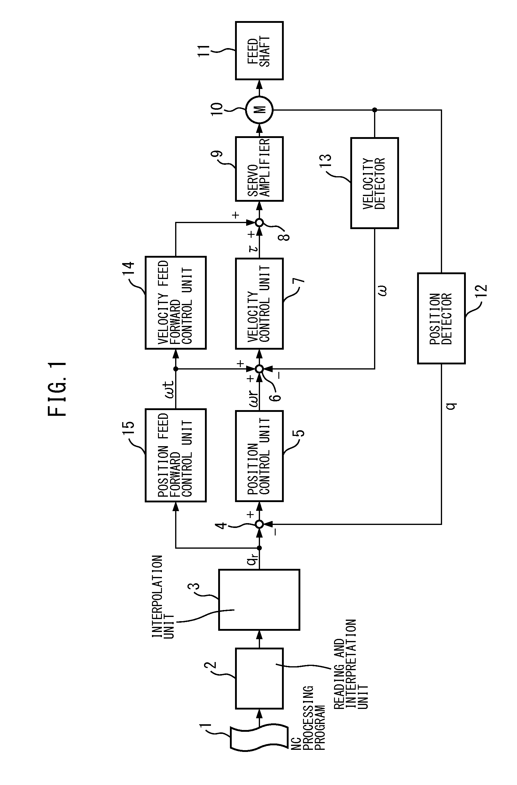 Working machine feed axis control method and feed axis control device