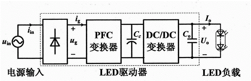 LED (light emitting diode) driving power supply with high power factor and without electrolytic capacity