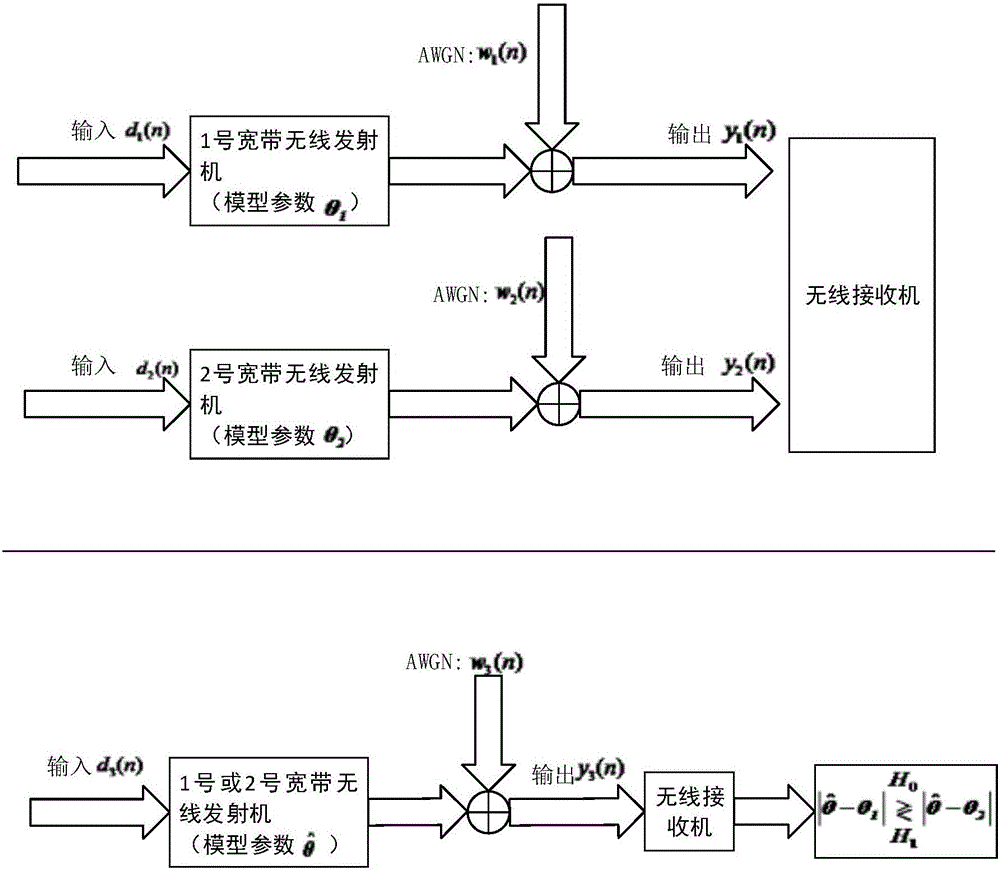Method for identifying broadband wireless transmitter based on Hammerstein-Wiener model