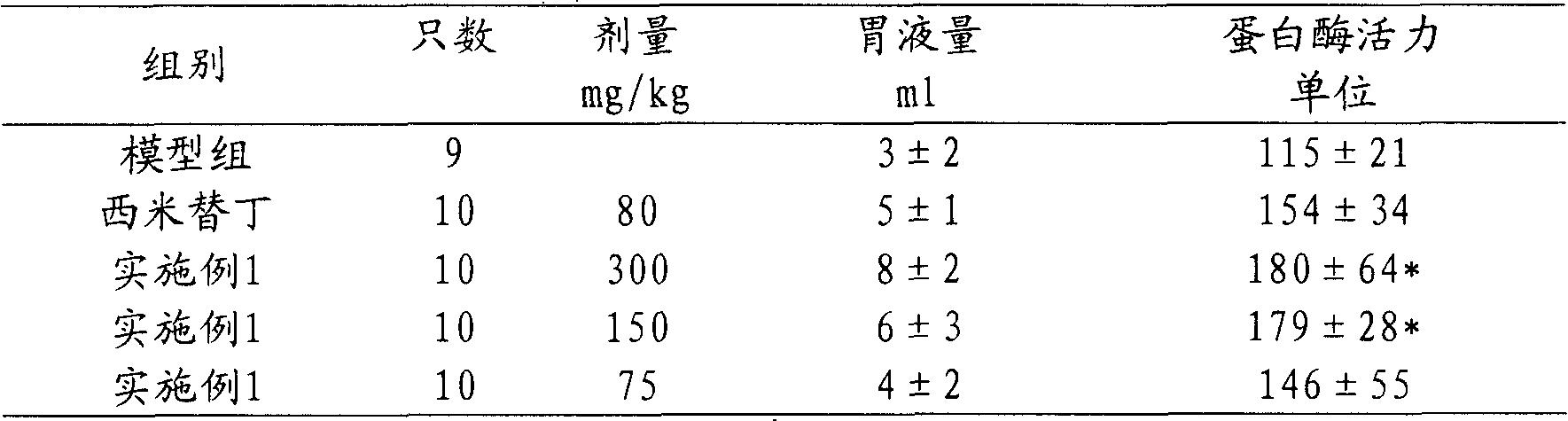 Compound total extract of compound cape jasmine, ginger and fermented soybean, its preparation and use