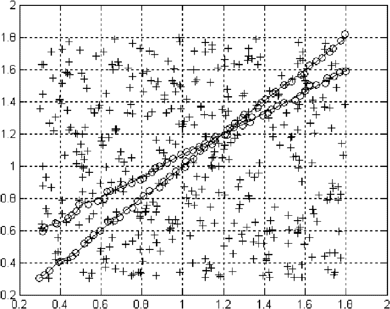 Multi-target tracking method